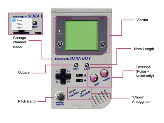 Soraboyの画面